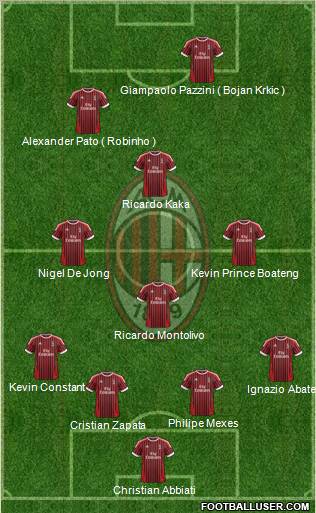 A.C. Milan Formation 2012