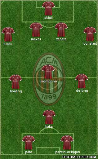 A.C. Milan Formation 2012