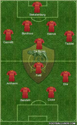 AS Roma Formation 2012