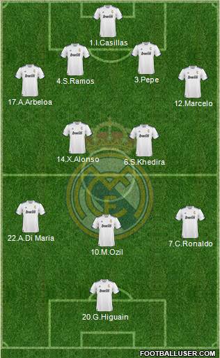 R. Madrid Castilla Formation 2012