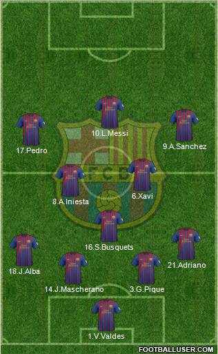 F.C. Barcelona Formation 2012