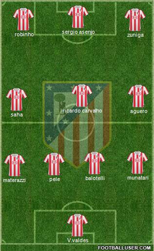 Atlético Madrid B Formation 2012