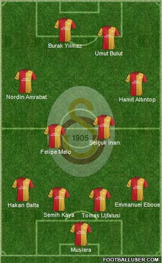 Galatasaray SK Formation 2012