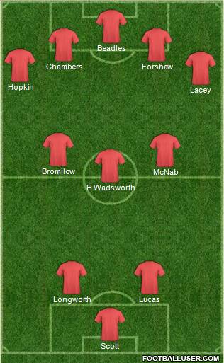 Liverpool Formation 2012