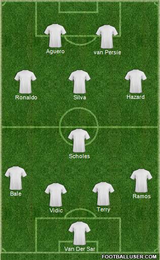 Dream Team Formation 2012