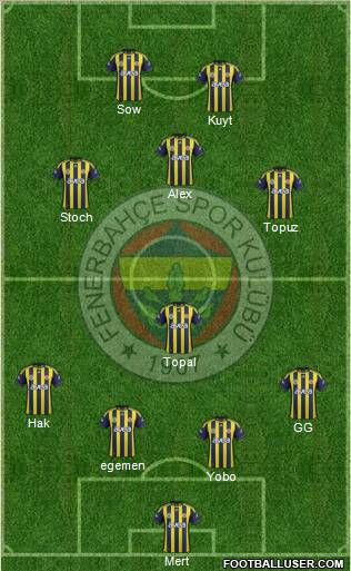 Fenerbahçe SK Formation 2012