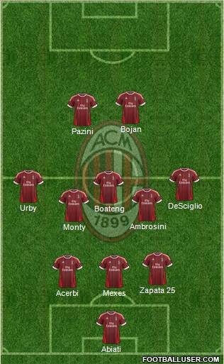 A.C. Milan Formation 2012
