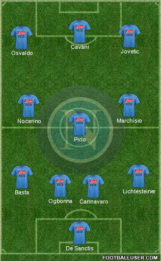 Napoli Formation 2012