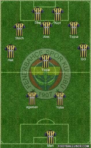 Fenerbahçe SK Formation 2012