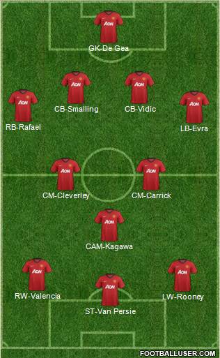Manchester United Formation 2012
