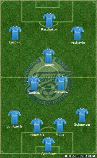 Zenit St. Petersburg Formation 2012