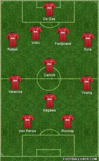Manchester United Formation 2012