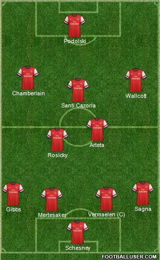 Arsenal Formation 2012