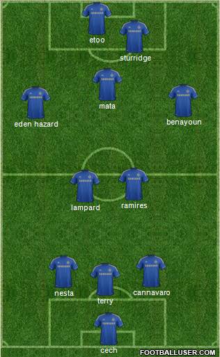 Chelsea Formation 2012