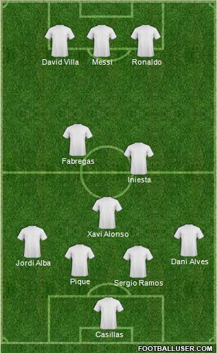 Dream Team Formation 2012