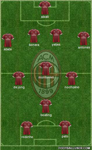 A.C. Milan Formation 2012