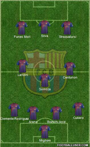 F.C. Barcelona Formation 2012