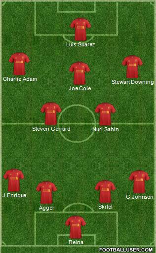 Liverpool Formation 2012