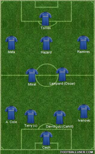 Chelsea Formation 2012
