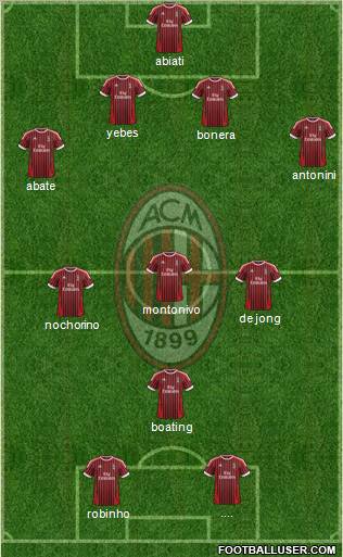 A.C. Milan Formation 2012