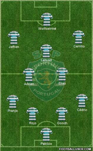 Sporting Clube de Portugal - SAD Formation 2012