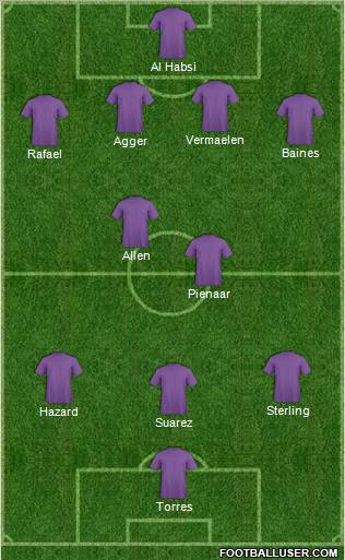 Dream Team Formation 2012
