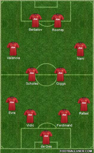 Manchester United Formation 2012