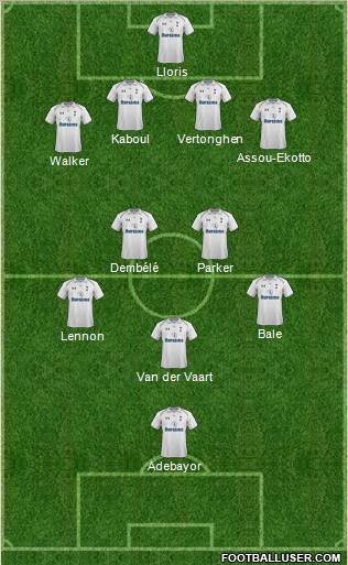 Tottenham Hotspur Formation 2012