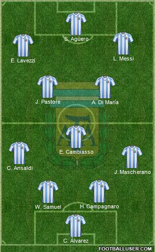 Argentina Formation 2012