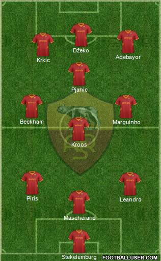 AS Roma Formation 2012