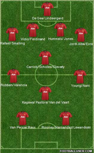 Manchester United Formation 2012