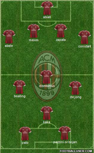 A.C. Milan Formation 2012