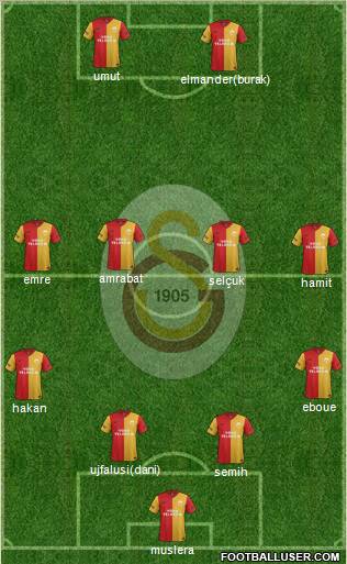 Galatasaray SK Formation 2012