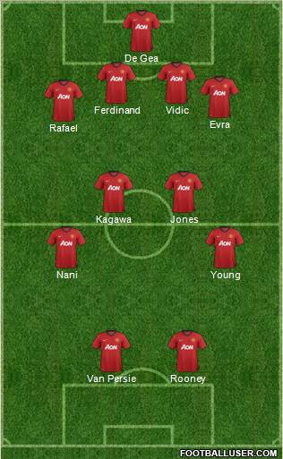 Manchester United Formation 2012