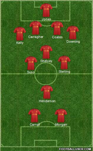Liverpool Formation 2012