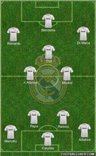 Real Madrid C.F. Formation 2012