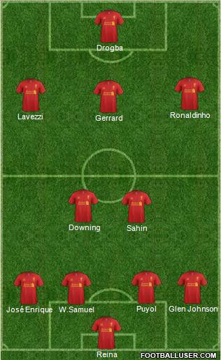 Liverpool Formation 2012
