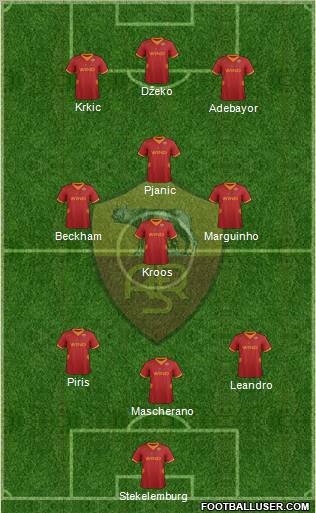 AS Roma Formation 2012