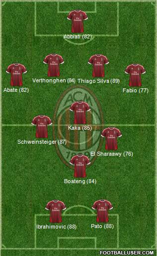 A.C. Milan Formation 2012