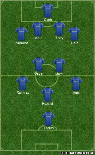 Chelsea Formation 2012