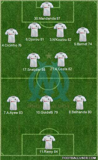 Olympique de Marseille Formation 2012