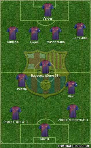 F.C. Barcelona Formation 2012