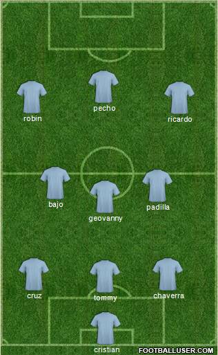 Football Manager Team Formation 2012