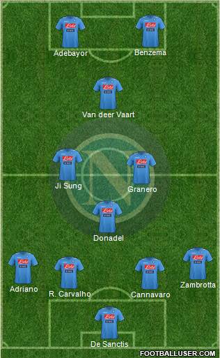 Napoli Formation 2012