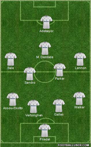 Tottenham Hotspur Formation 2012