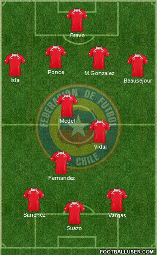 Chile Formation 2012