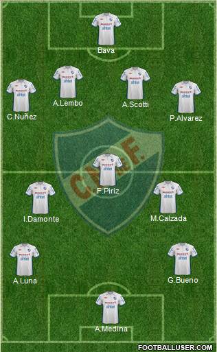 Club Nacional de Football Formation 2012