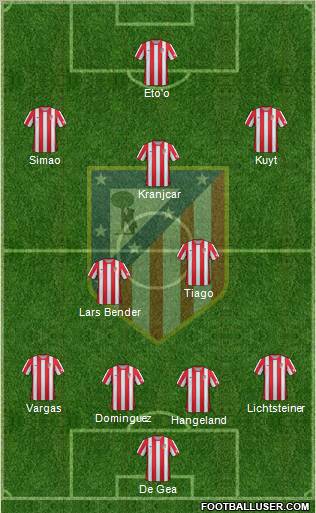 C. Atlético Madrid S.A.D. Formation 2012