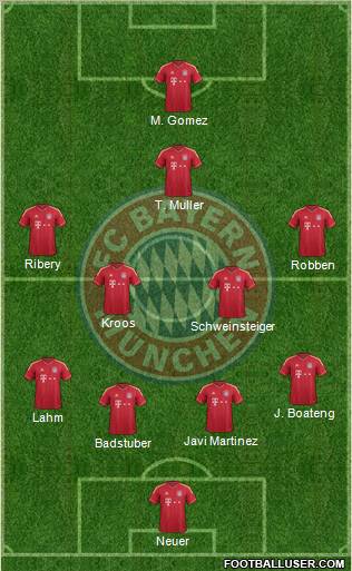 FC Bayern München Formation 2012