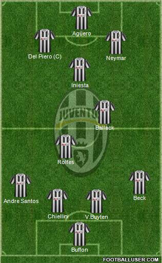 Juventus Formation 2012